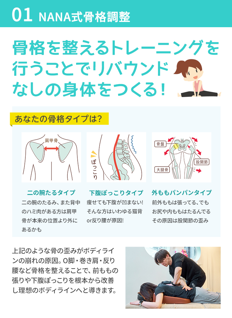 01 NANA式骨格調整
