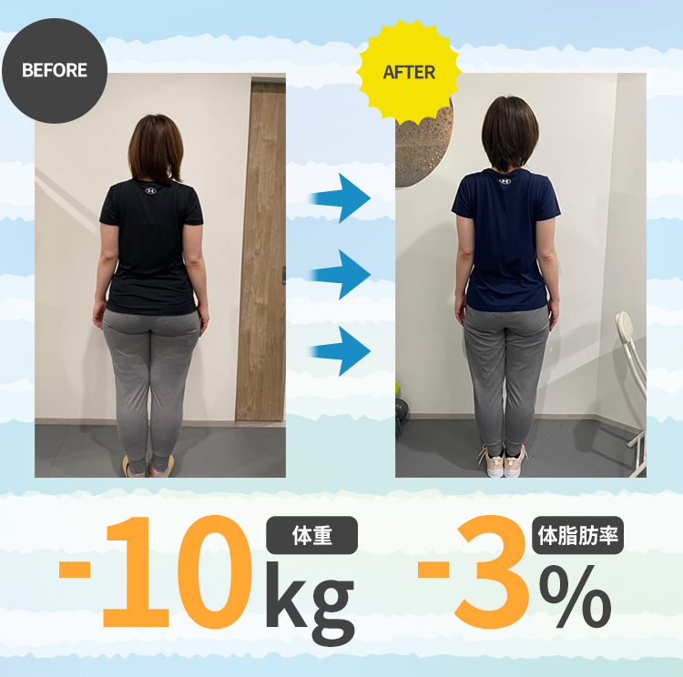 体重は10kg減、体脂肪率は3％減